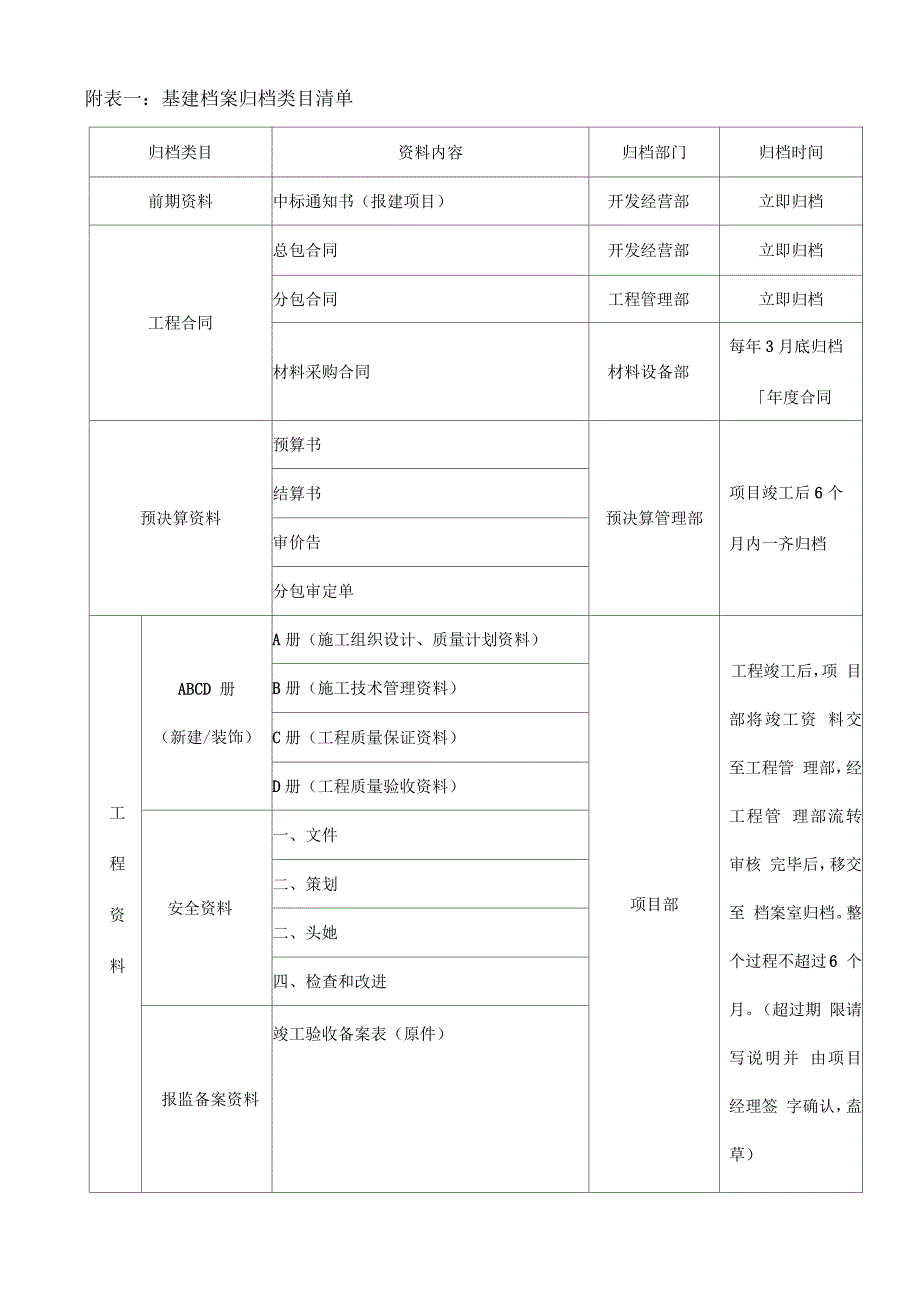 建设工程竣工验收资料归档及移交管理细则_第4页