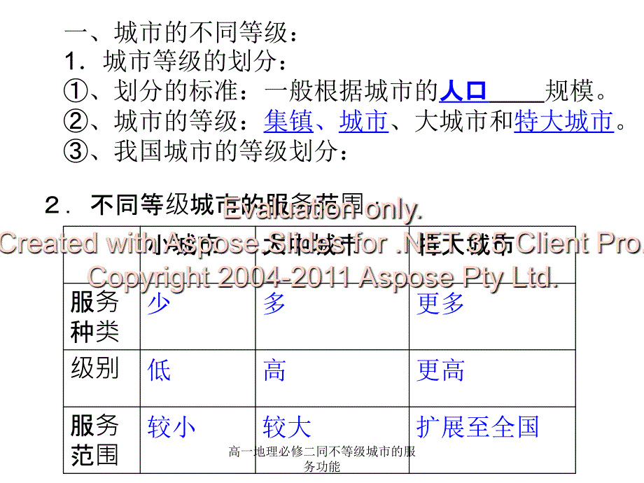 高一地理必修二同不等级城市的服务功能课件_第4页