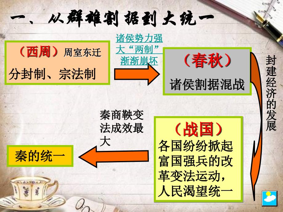 高一历史必修一岳麓版.ppt_第4页