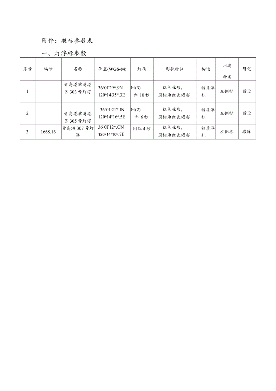 航标参数表灯浮标参数_第1页