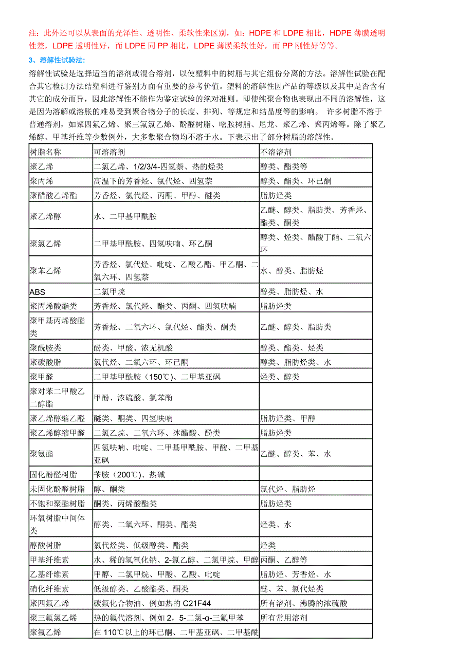 常见塑料的鉴别.doc_第2页