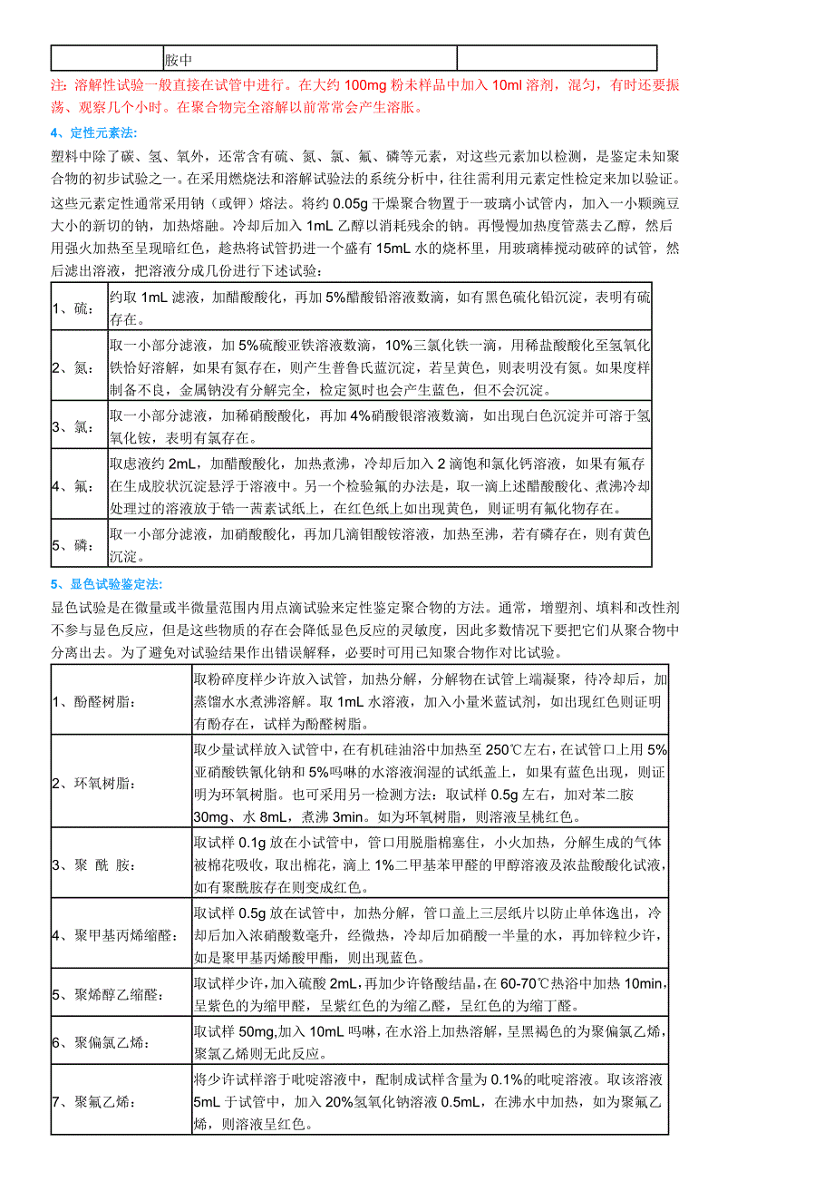 常见塑料的鉴别.doc_第3页