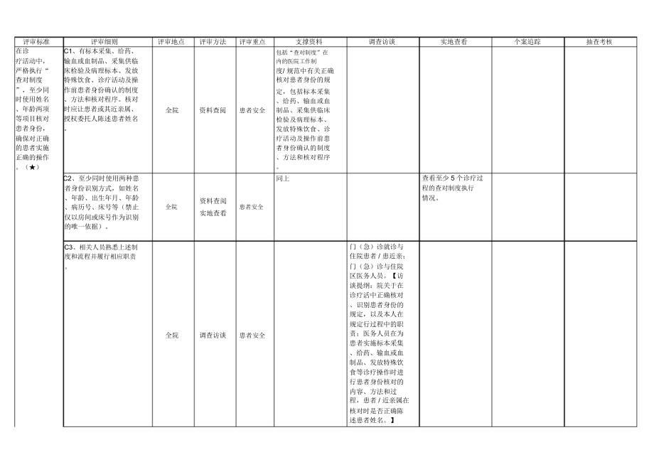 二甲医院现场评审办法(第三章)_第3页