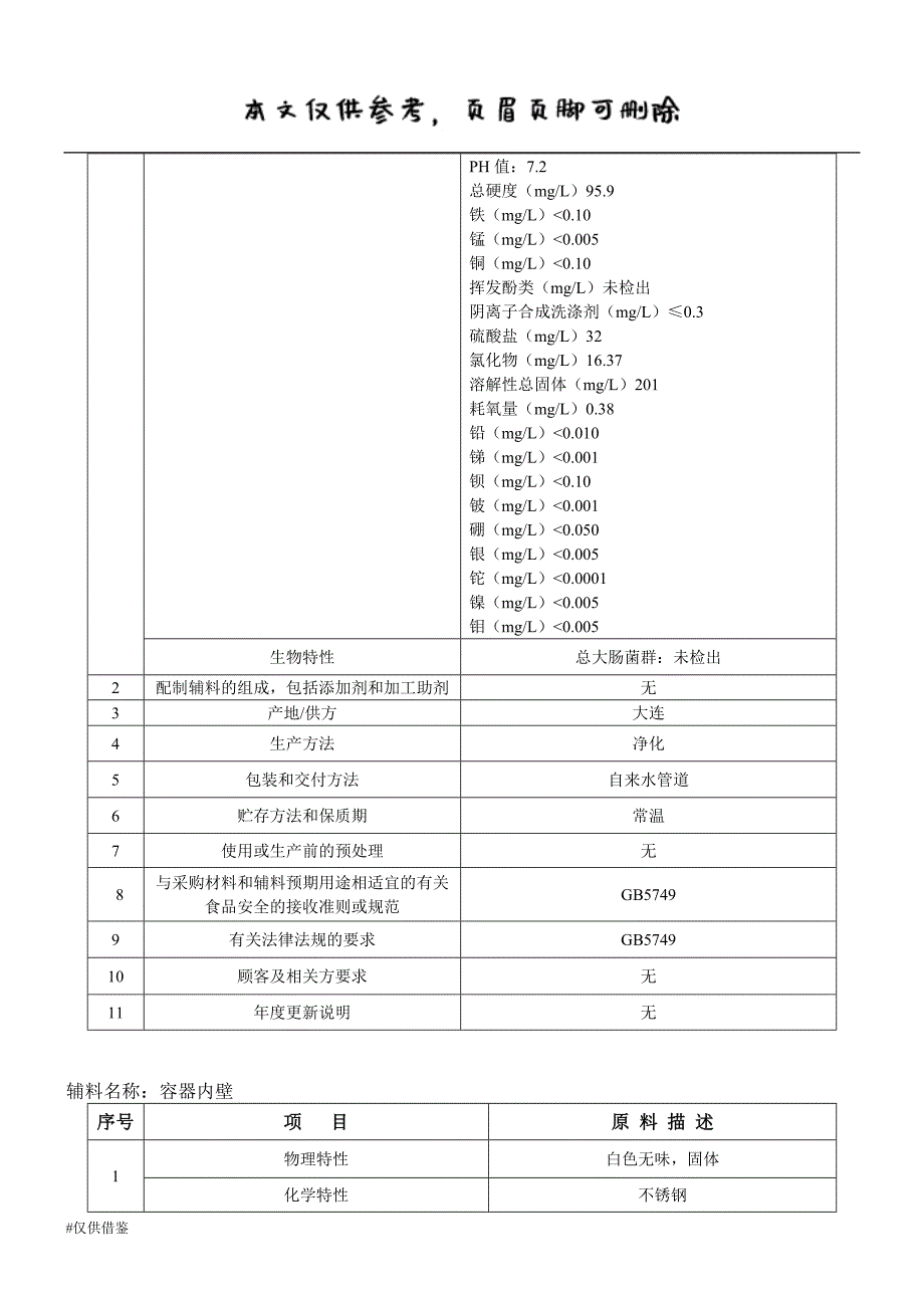 HACCP计划(主食)（仅供借鉴）_第4页