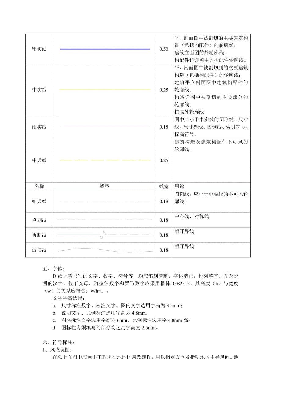 景观施工图规范_第5页