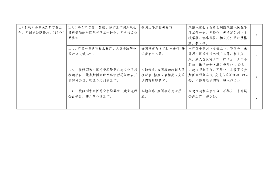 关于二级中医骨伤医院评审标准实施细则_第3页