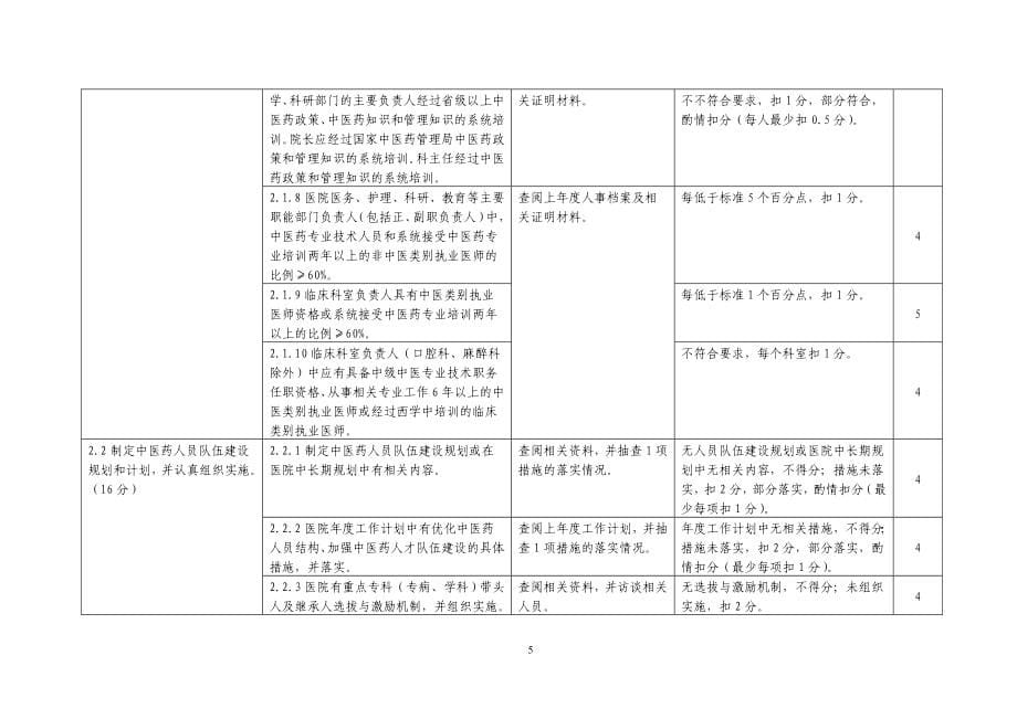 关于二级中医骨伤医院评审标准实施细则_第5页