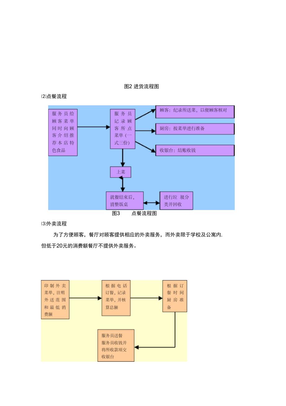 新空气涮烤吧项目商业计划书_第4页