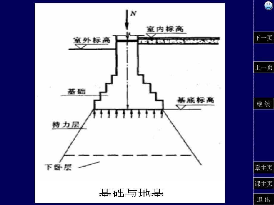 房屋建筑第二章_第3页