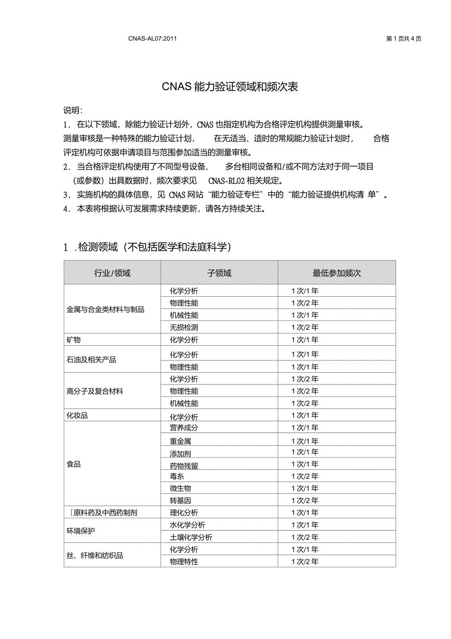 AL07CNAS能力验证领域和频次表_第3页