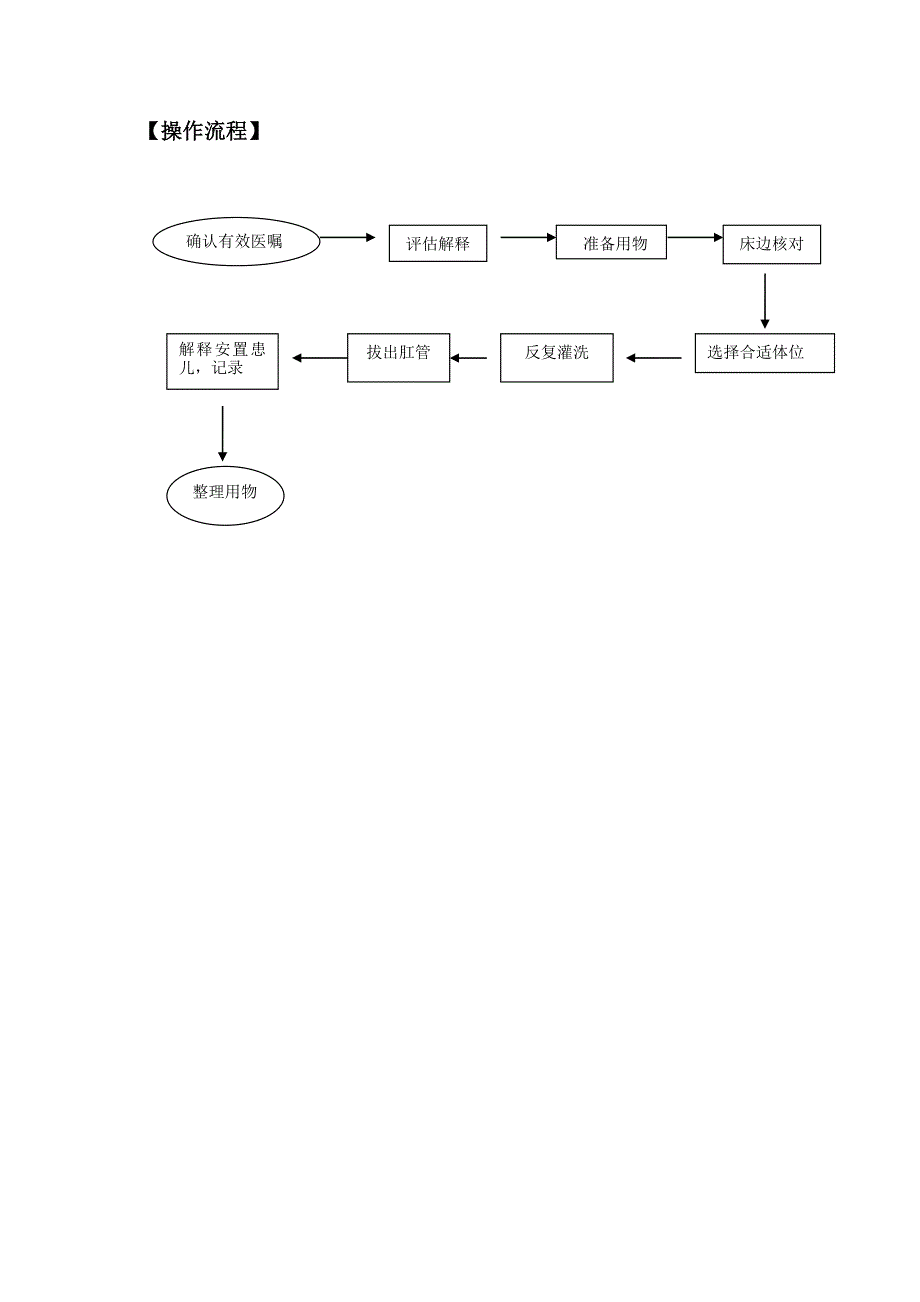 回流灌肠操作规程_第3页