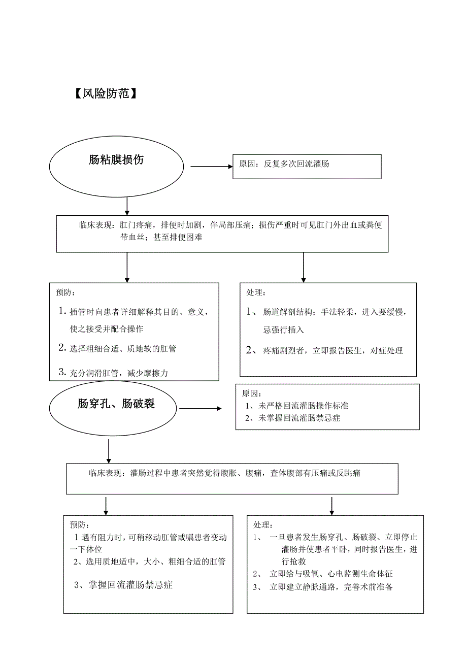 回流灌肠操作规程_第4页