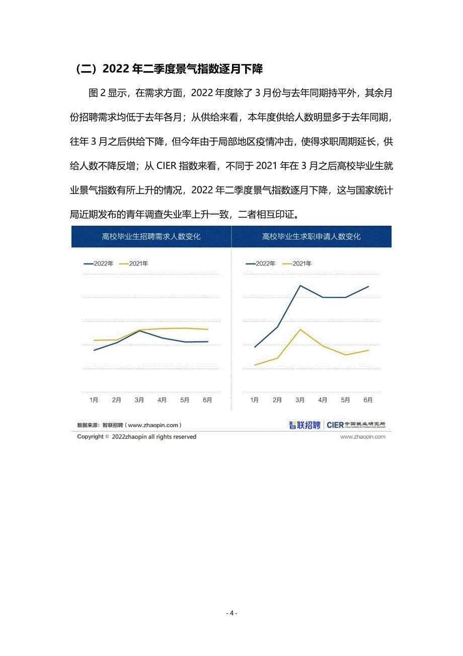 2022二季度高校毕业生就业市场景气报告-22页_第5页