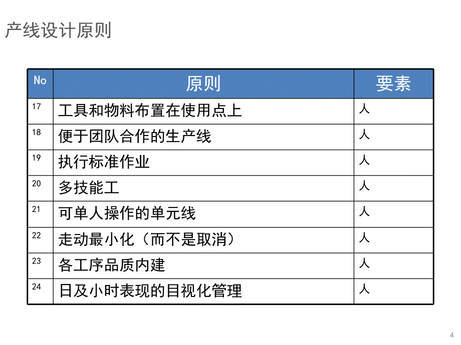 精益生产学习产线构建原则ppt课件_第4页