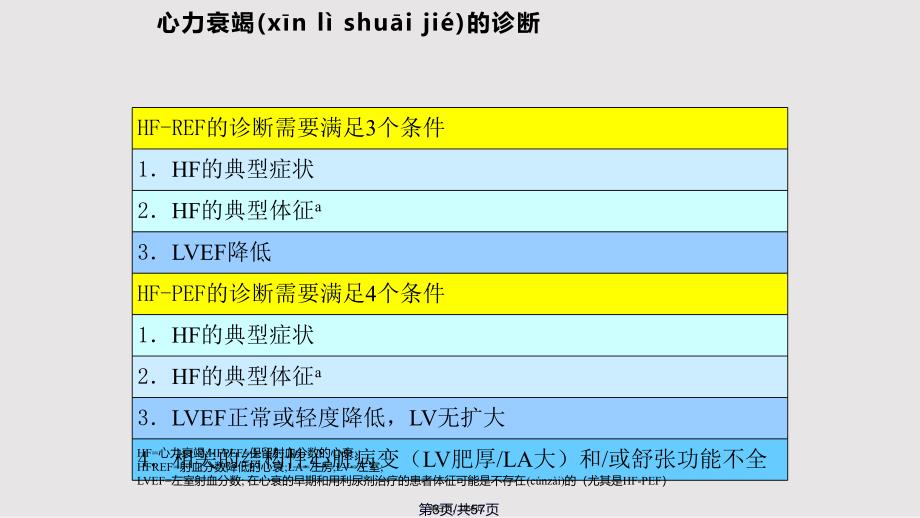 ESC心衰指南解读资料实用教案_第3页