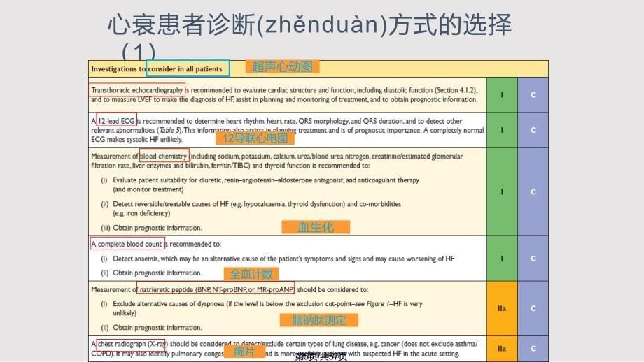 ESC心衰指南解读资料实用教案_第5页