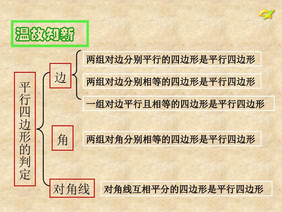 181平行四边形课件_第2页