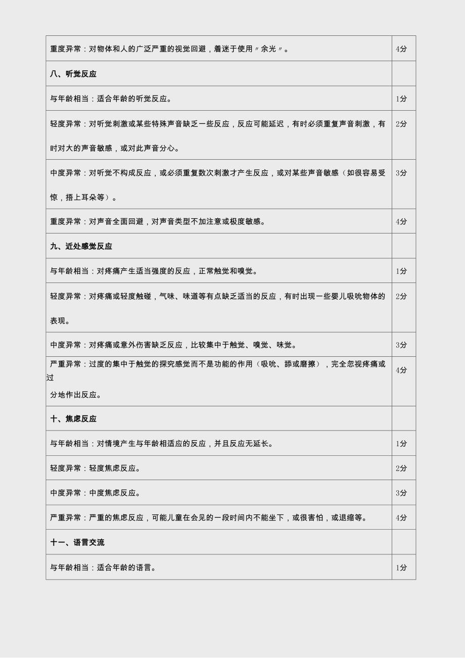 儿童评定量表_第3页