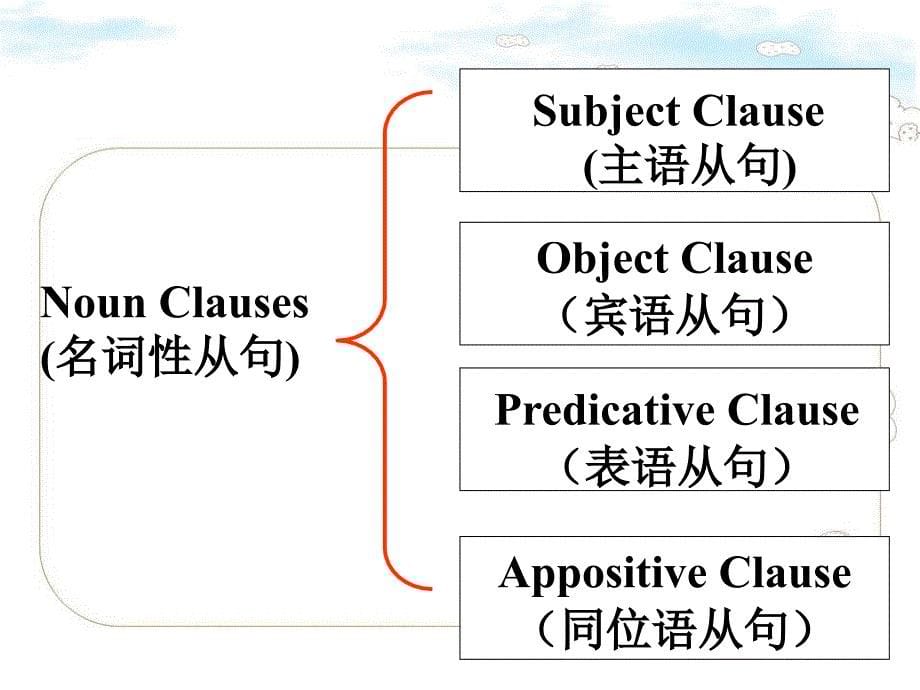 B3U5writing名词性从句在写作中的应用_第5页