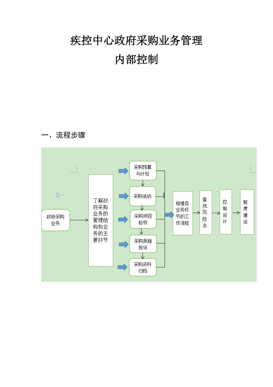 疾控中心政府采购业务管理内部控制_第1页