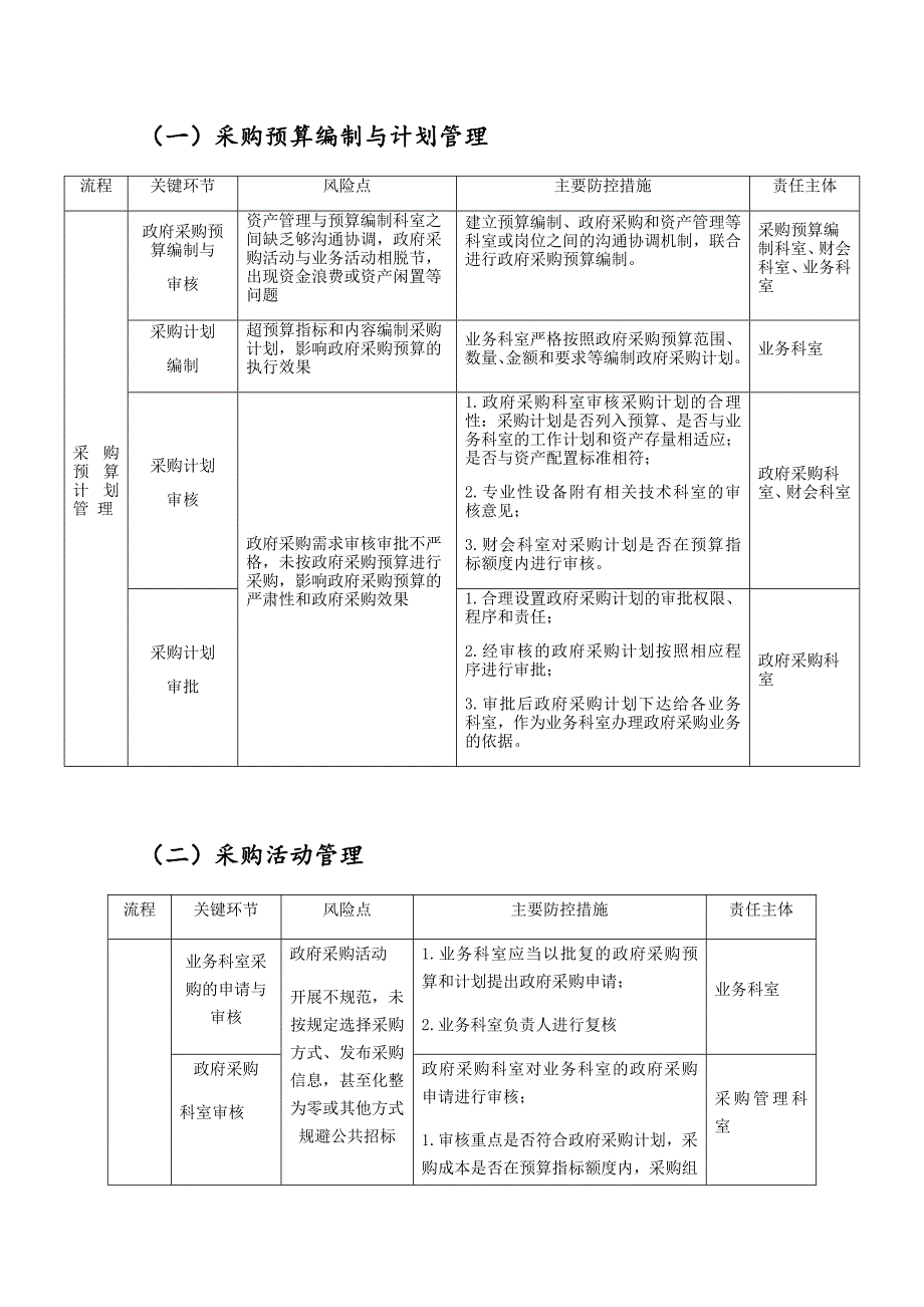 疾控中心政府采购业务管理内部控制_第3页