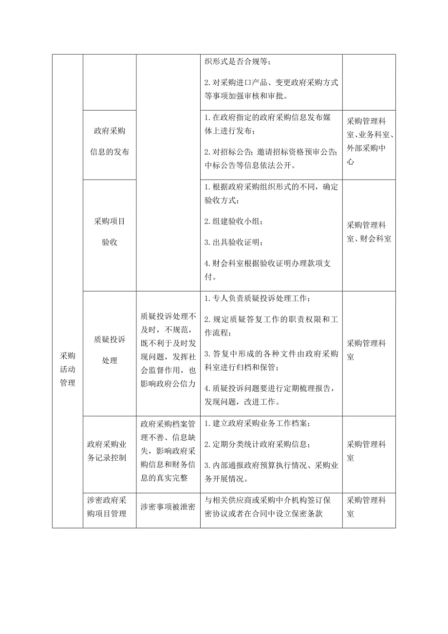 疾控中心政府采购业务管理内部控制_第4页