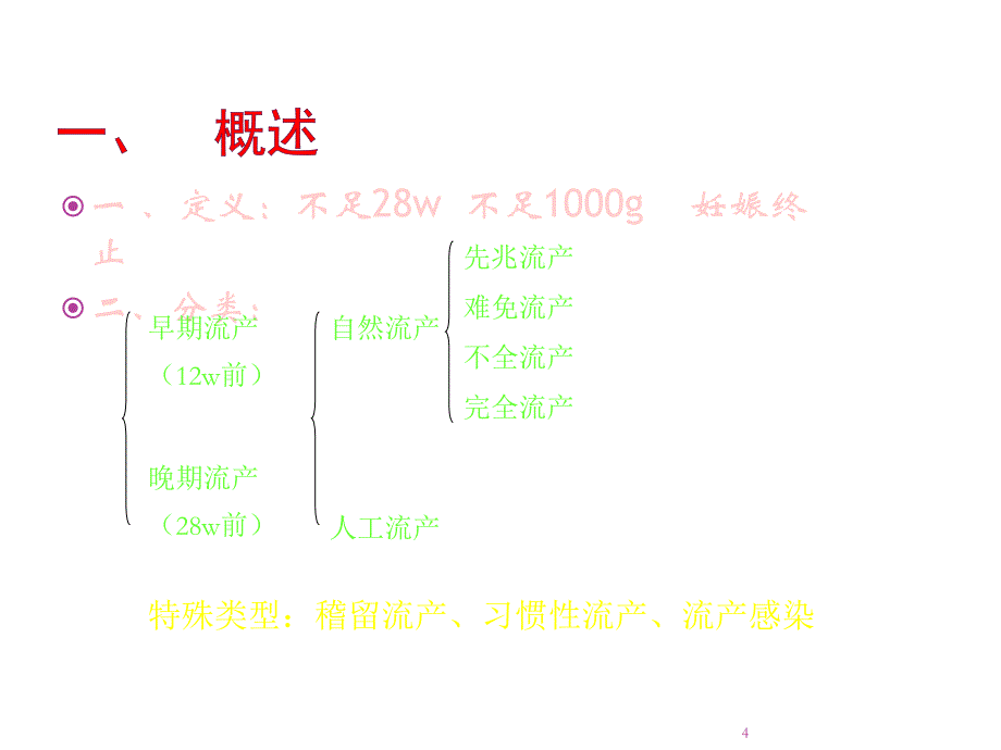 异常妊娠孕妇的护理精选幻灯片_第4页