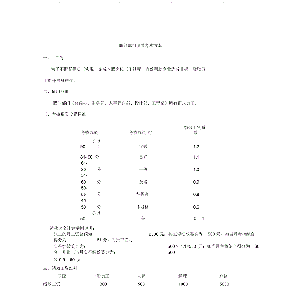 职能部门绩效考核指标1.01_第1页