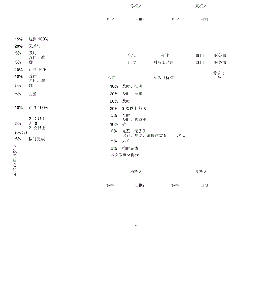 职能部门绩效考核指标1.01_第4页