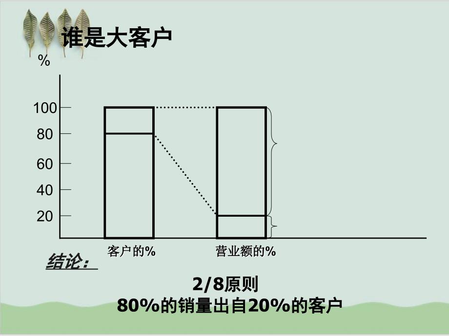 大客户销售技巧培训-ppt课件_第4页