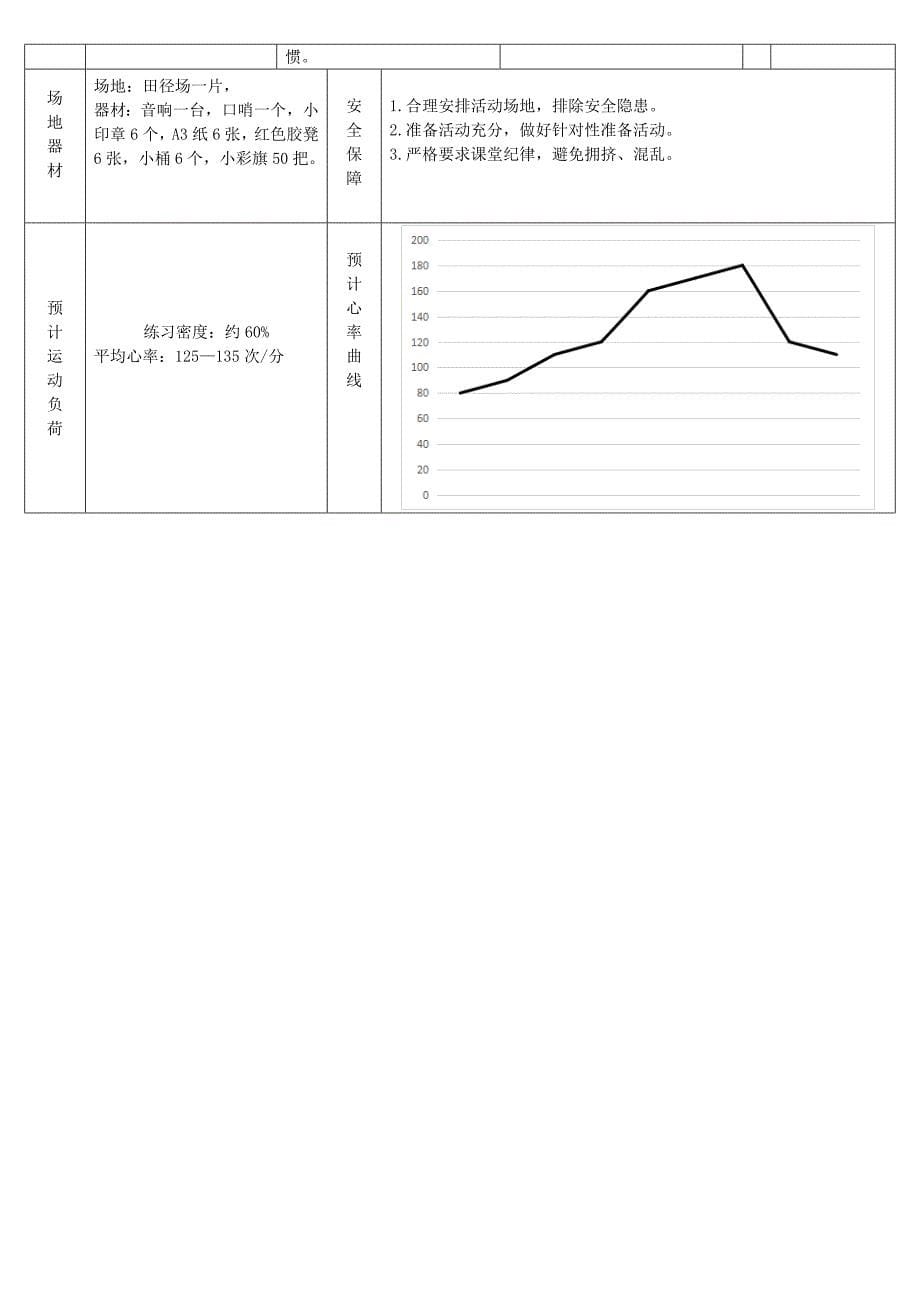 二年级体育教案自然直线快速跑全国通用_第5页