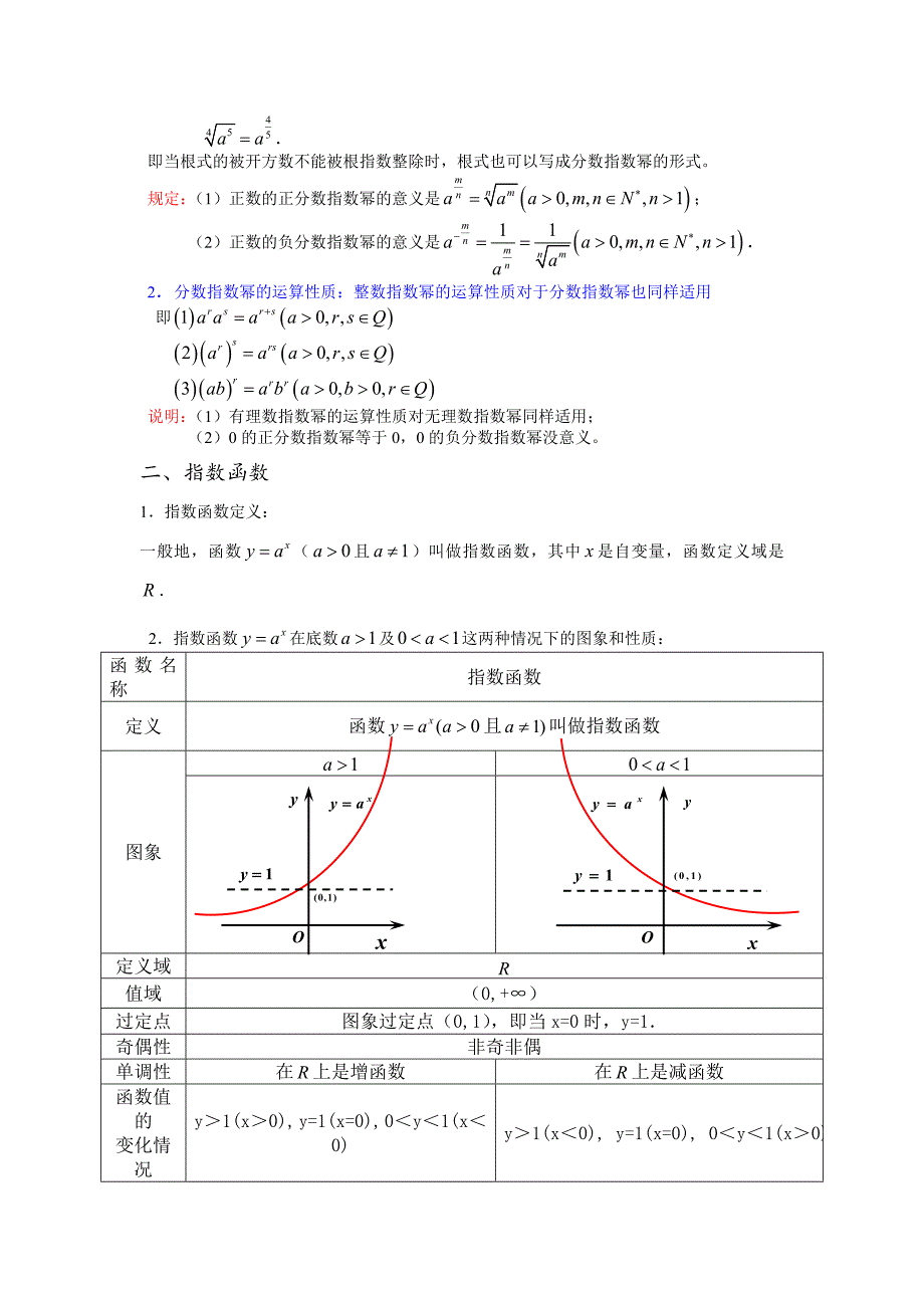 指数及指数函数知识点_第2页