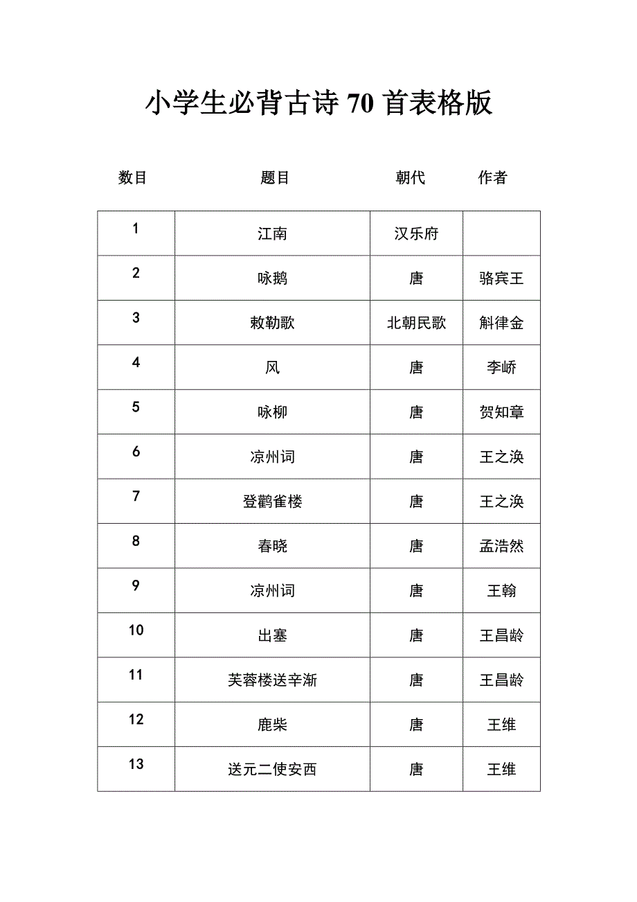 小学生必背古诗70首表格版.doc_第1页