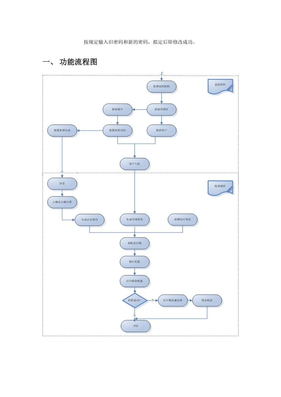 极致物业管理系统收费管理操作说明.doc_第5页