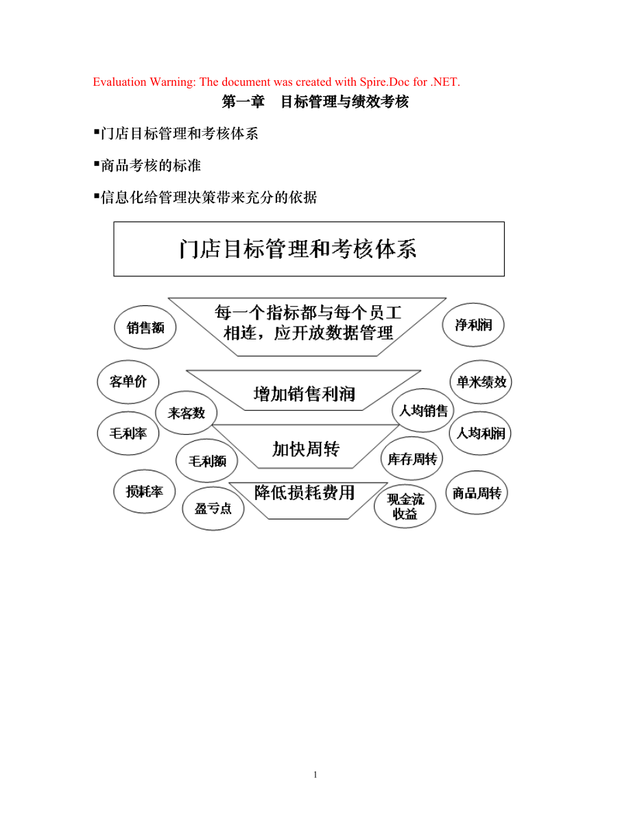 门店目标管理和考核体系_第1页