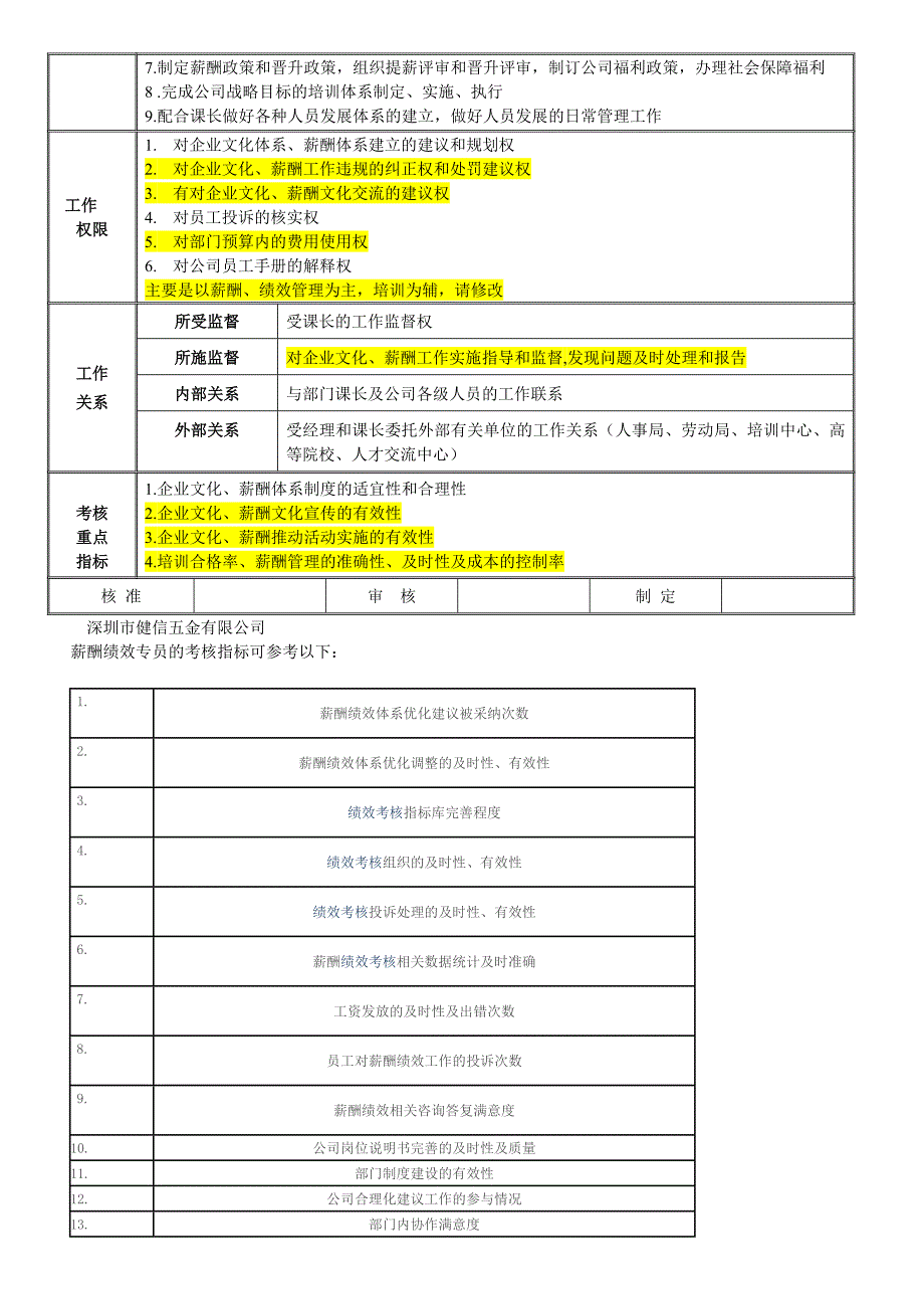 HR专员职务说明书-修改.doc_第2页