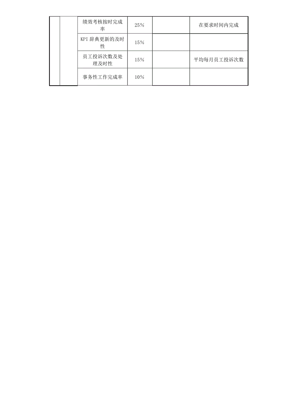 HR专员职务说明书-修改.doc_第4页