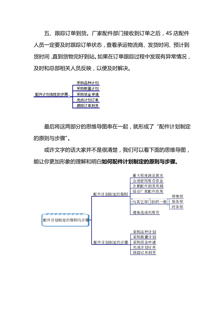 配件计划制定的原则与步骤_第4页