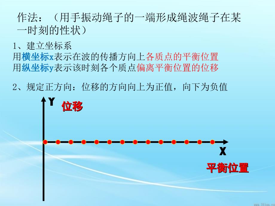 3.波的图像 (4)_第3页