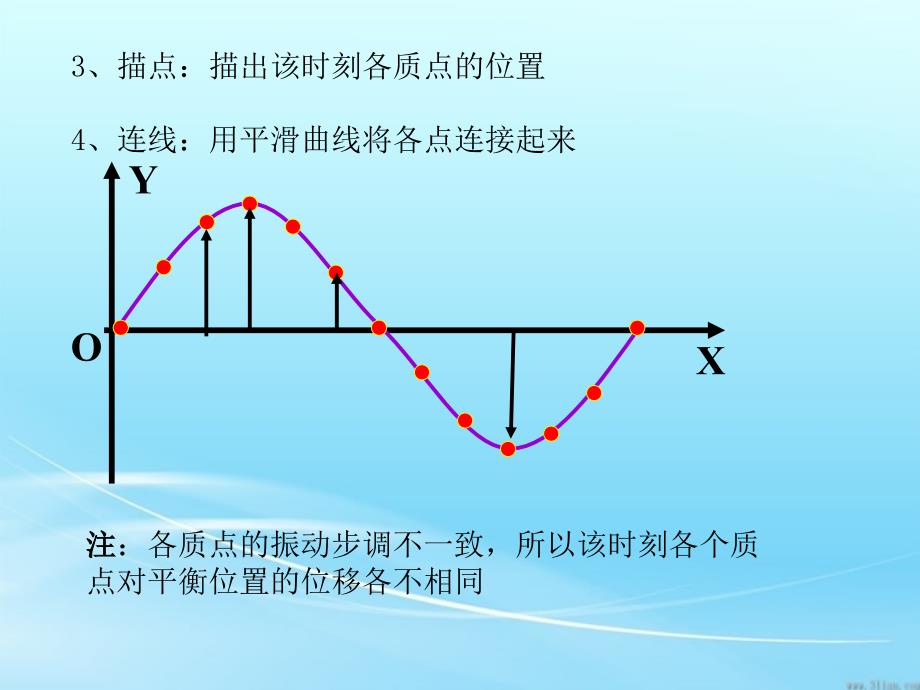 3.波的图像 (4)_第4页