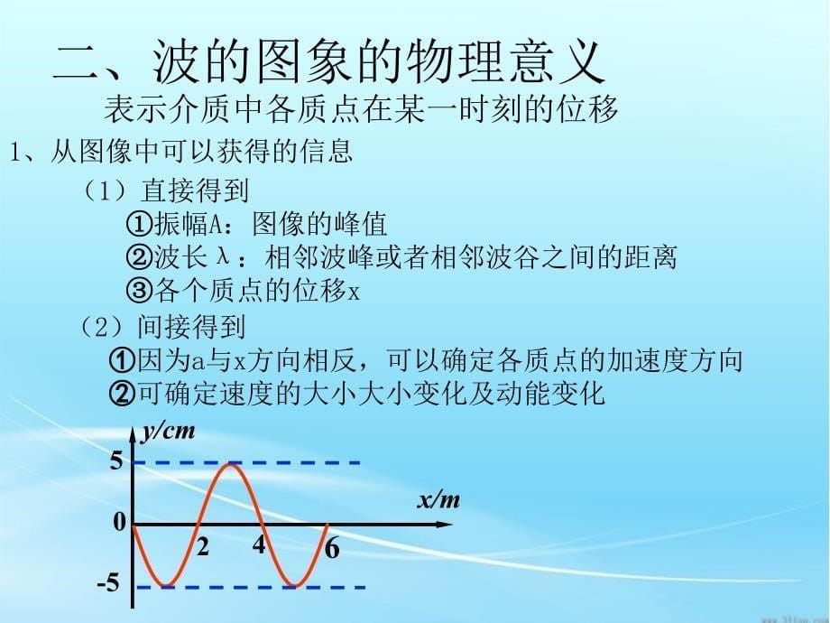 3.波的图像 (4)_第5页