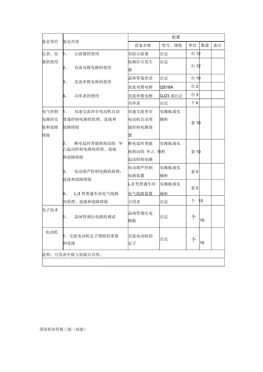 电工职业技能鉴定场地_第3页