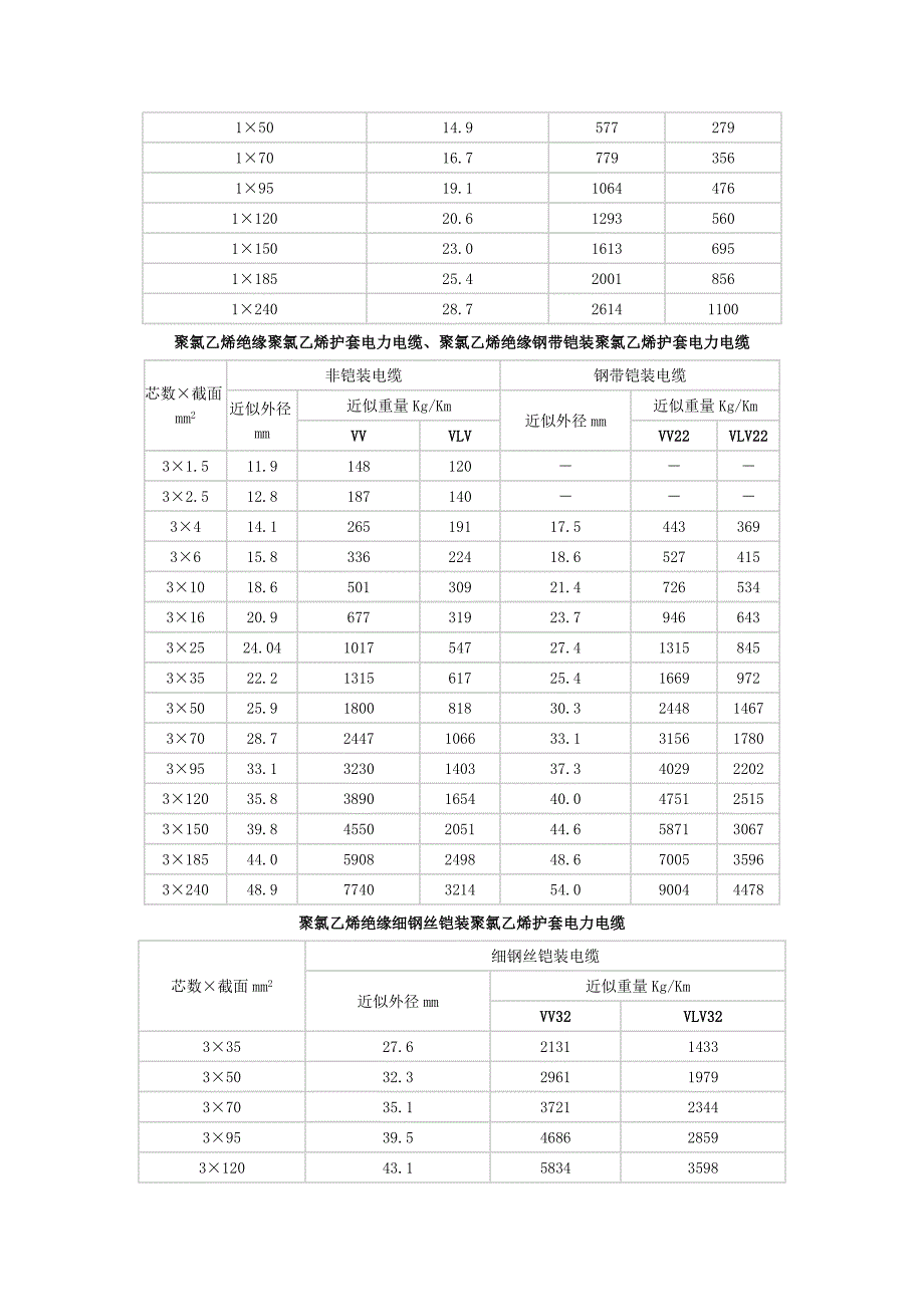 电缆型号及规格以及外径查询_第2页