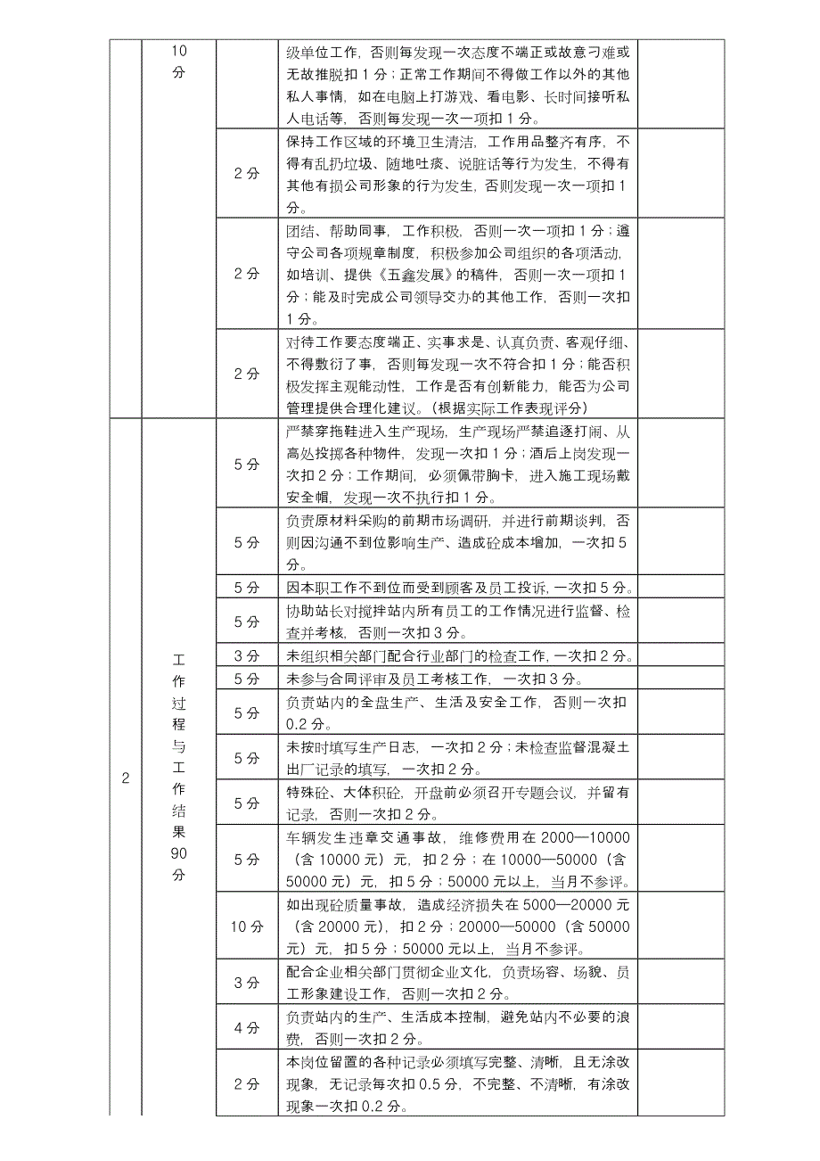 商砼公司员工绩效考核细则_第3页