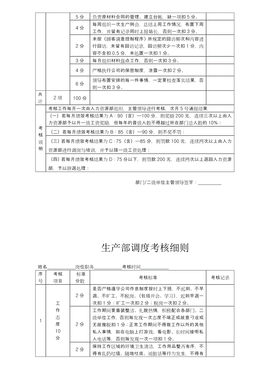 商砼公司员工绩效考核细则_第4页