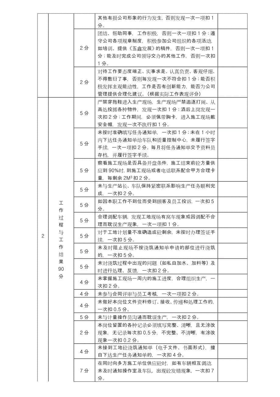 商砼公司员工绩效考核细则_第5页