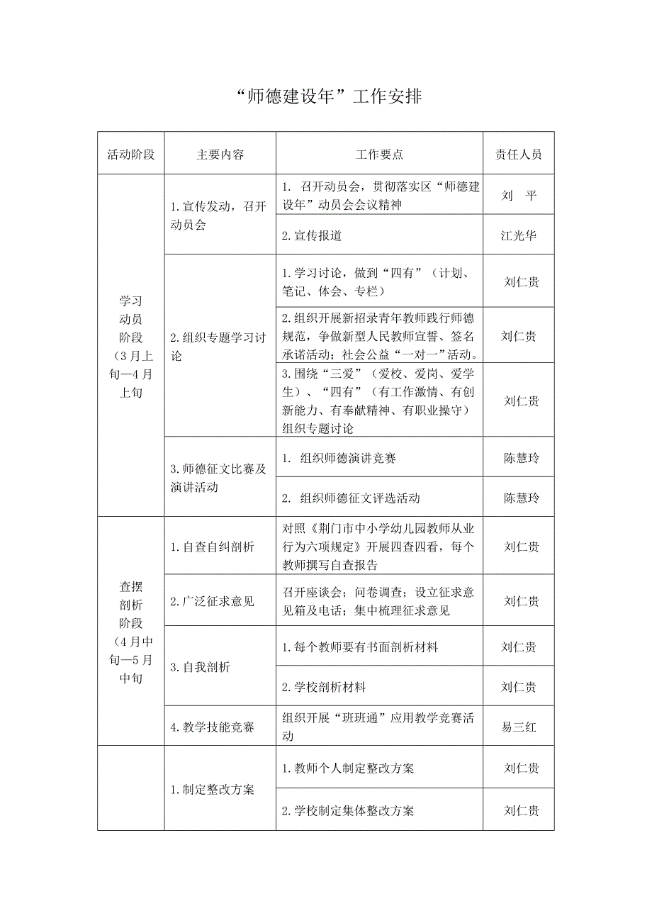 牌楼中心小学“师德建设年”活动.doc_第5页