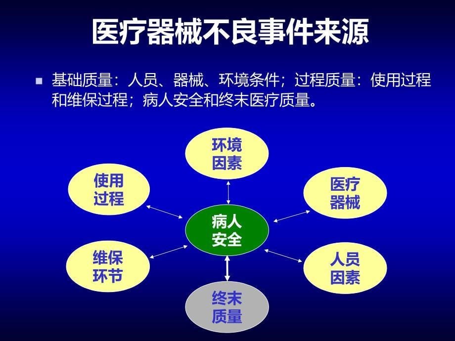 常见设备安全使用ppt课件_第5页