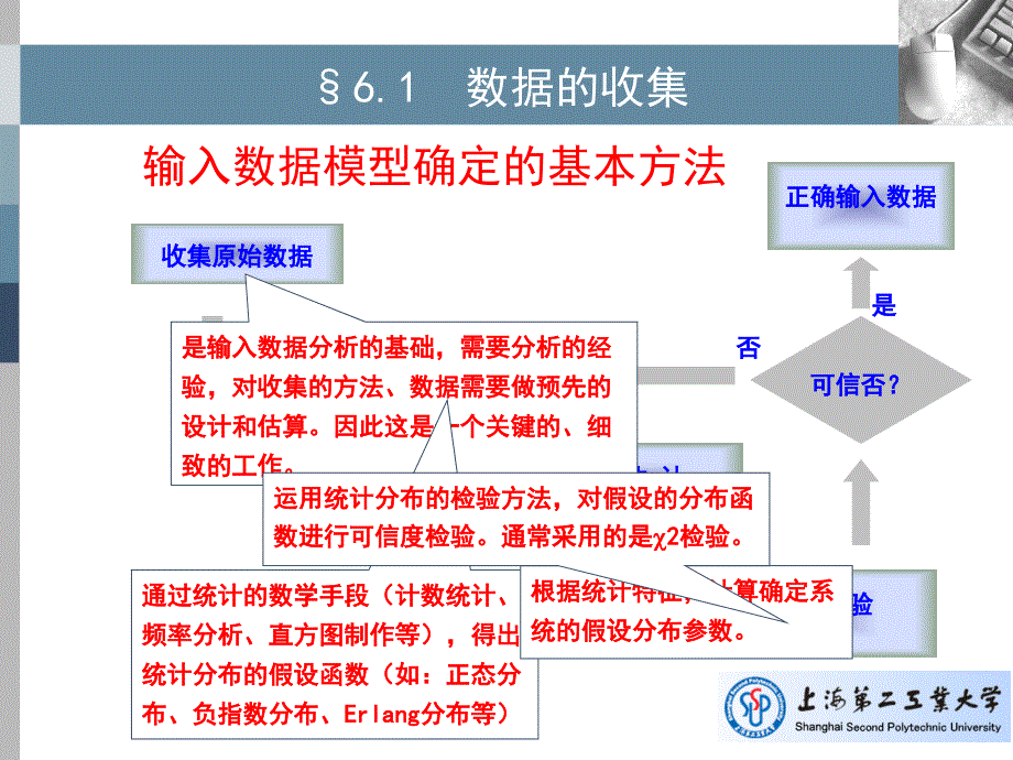 生产系统建模与仿真课件_第4页