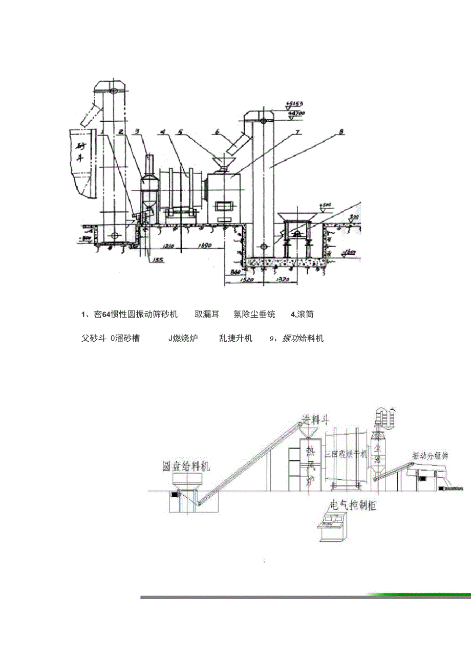 三回程烘干砂设备技术参数_第4页